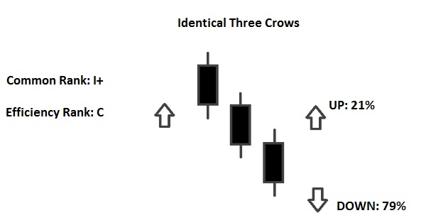 three black crows confirmation