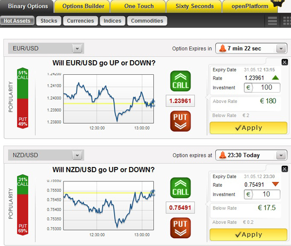 What markets can you trade binary options on
