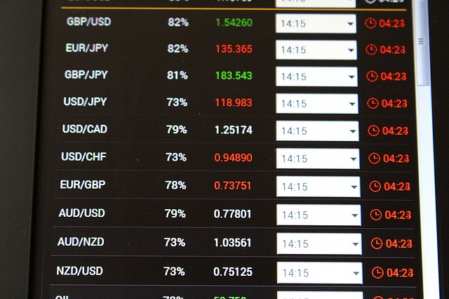 spread trading negatively correlated forex pairs