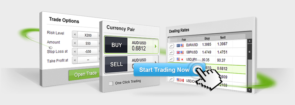 online currency trading forex