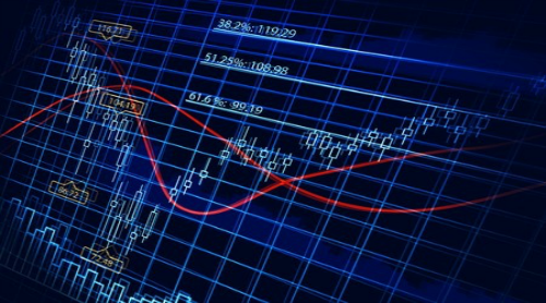 Candlestick chart with studies