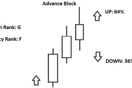 Advance Block Pattern