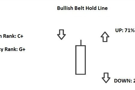 Belt Hold Line Pattern