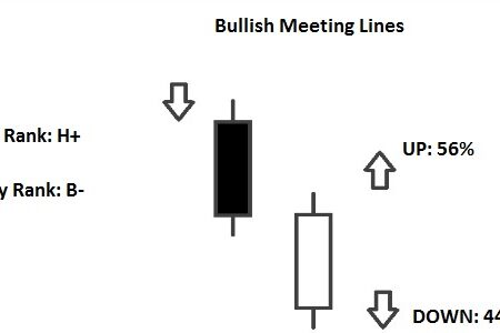 Meeting Lines Pattern
