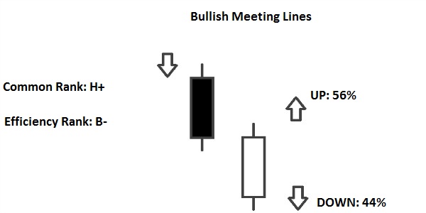 forex bullish_meeting_lines