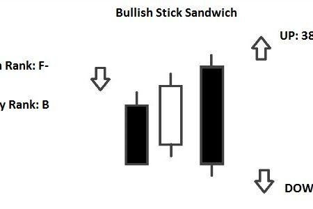 Stick Sandwich Pattern