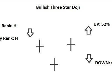 Three Star Doji