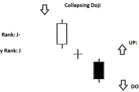 Collapsing Doji Star