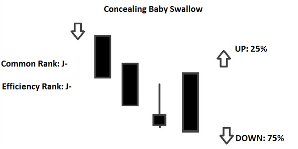 concealing baby swallow