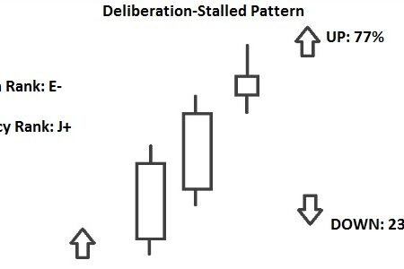 Deliberation Pattern or Stalled Pattern