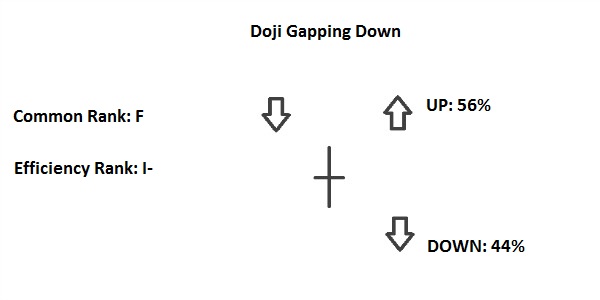 doji gapping down