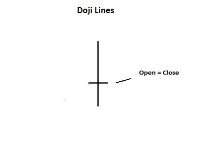 Doji Lines