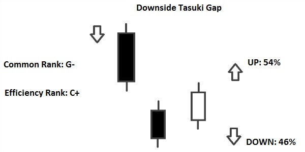 downside tasuki gap