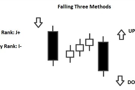 Falling Three Methods