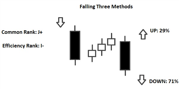Mô hình nến Falling Three Methods - Mô hình nến tiếp diễn giảm giá 3 bước | Financebook