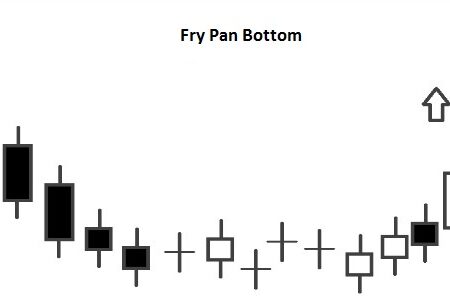 Fry Pan Bottom Pattern