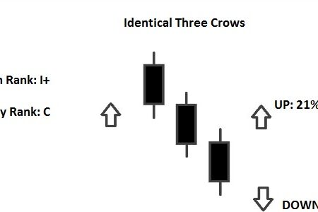 Identical Three Crows