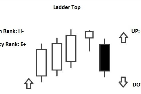 Ladder Bottom Pattern and Ladder Top Pattern