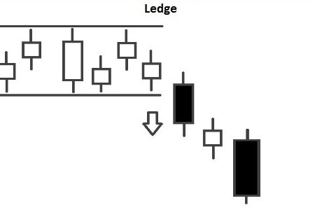Ledge Pattern