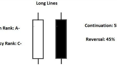 Long Line Candle and Short Line Candle