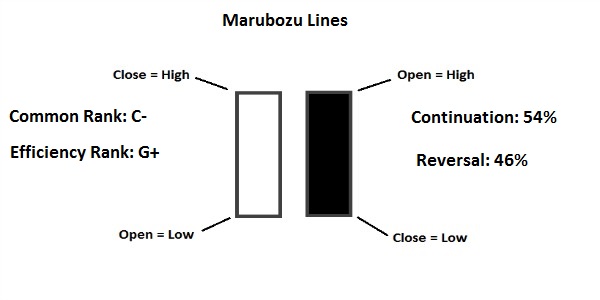 marubozu bináris opciókban