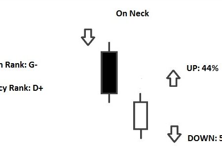 On Neck Pattern and In Neck Pattern