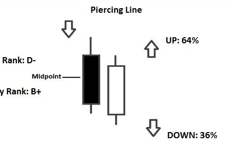 Piercing Line Pattern