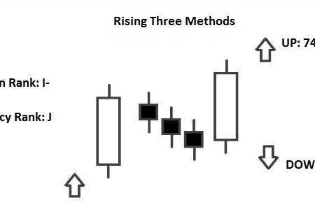 Rising Three Methods