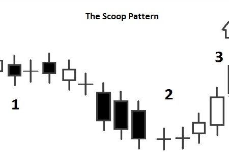 Scoop Pattern