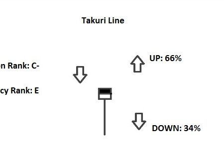 Takuri Line
