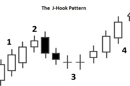 J-Hook Pattern and Inverted J-Hook Pattern