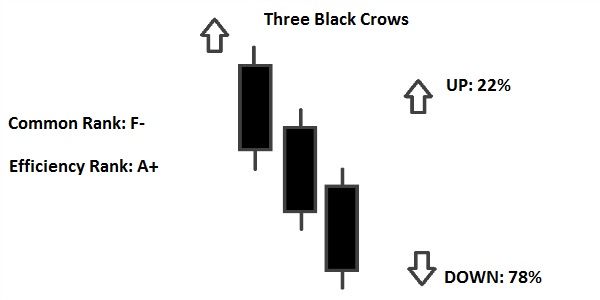 three black crows