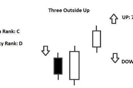 Three Outside Up