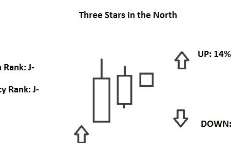 Three Stars In The North