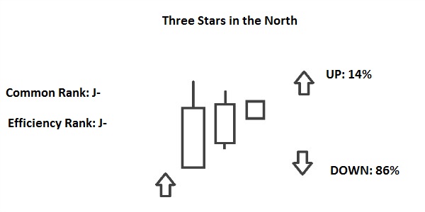 three stars in the north