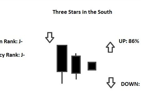 Three Stars In The South