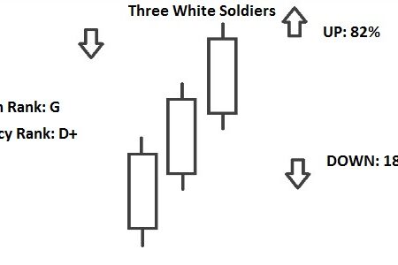 Three White Soldiers