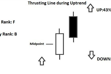 Thrusting Line