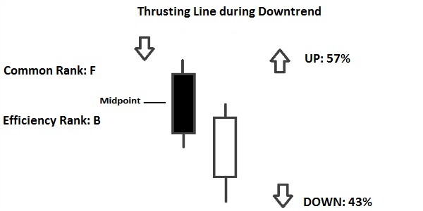 thrusting line