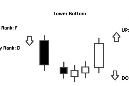 Tower Bottom Pattern