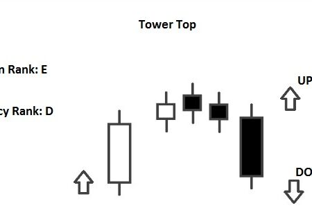 Tower Top Pattern