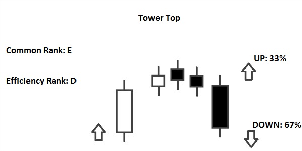 tower top pattern