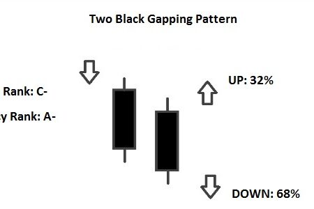 Two Black Gapping Pattern