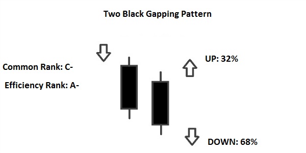 two black gapping pattern