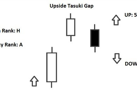 Upside Tasuki Gap