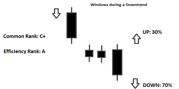 falling window pattern