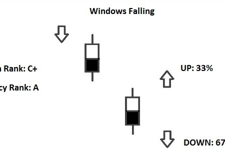Falling Window Pattern