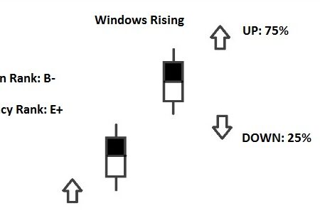 Rising Window Pattern