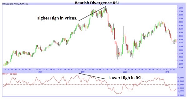 The Relative Strength Index RSI Feedroll