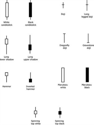 Index of Candlestick Patterns